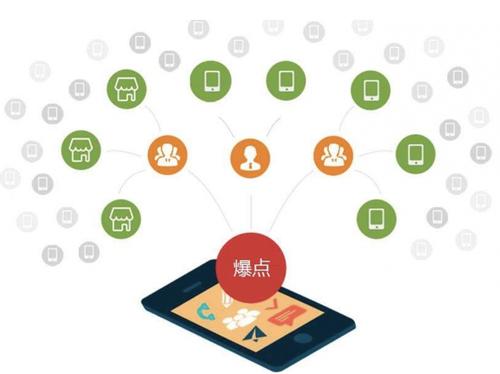 当阳为什么越来越多的企业通过软文营销来引流